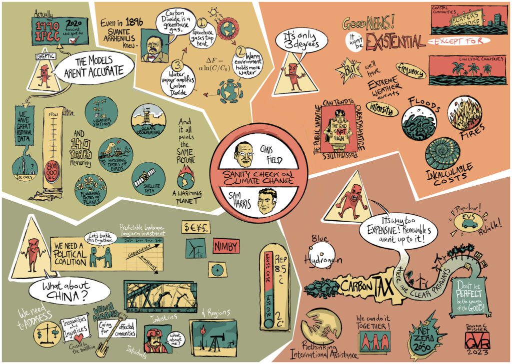 Graphic recording visualising a discussion about climate science with Sam Harris and Chris Field.