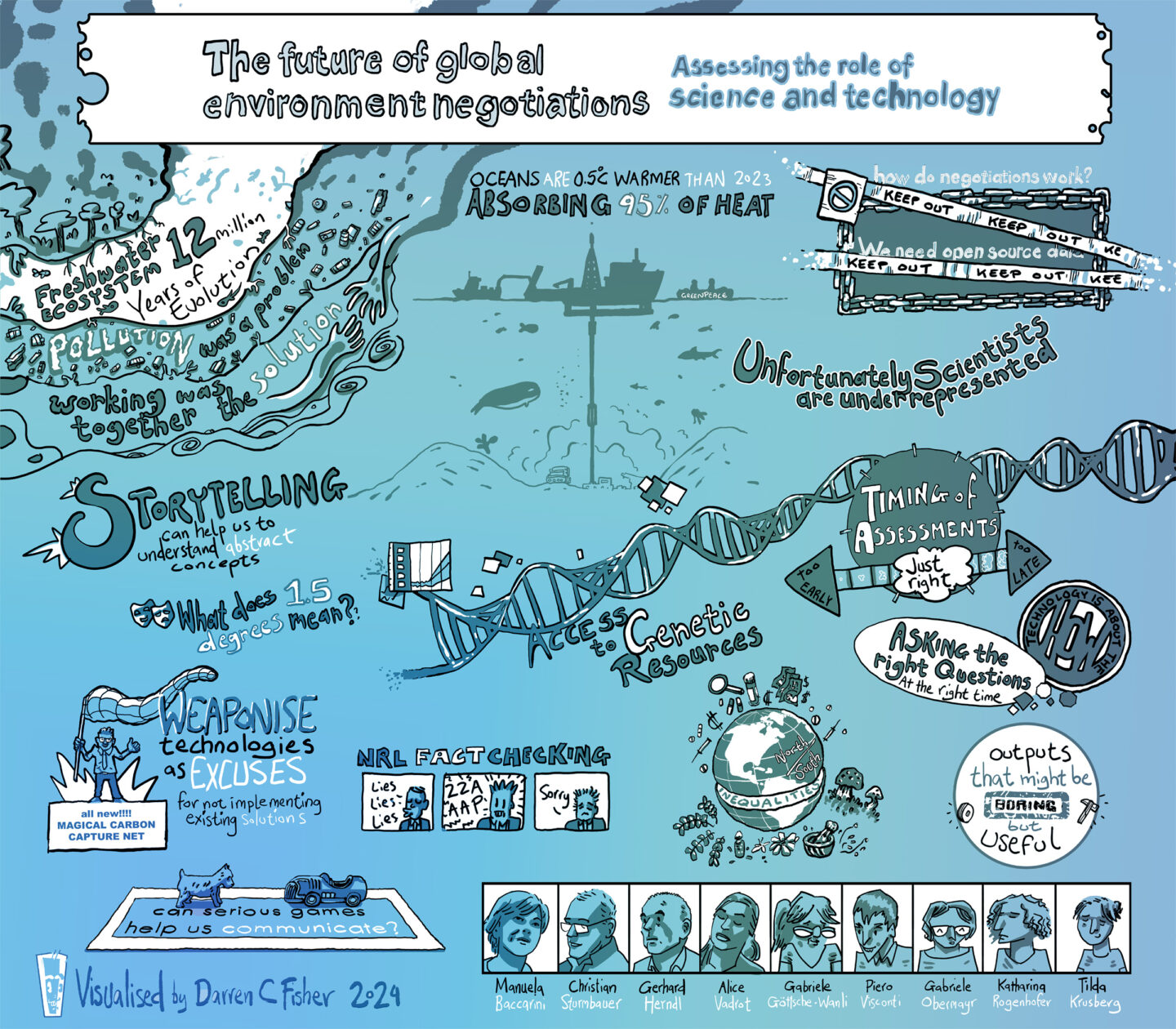 Graphic recording for the TwinPolitics research project exploring science, technology and international environmental negotiations.